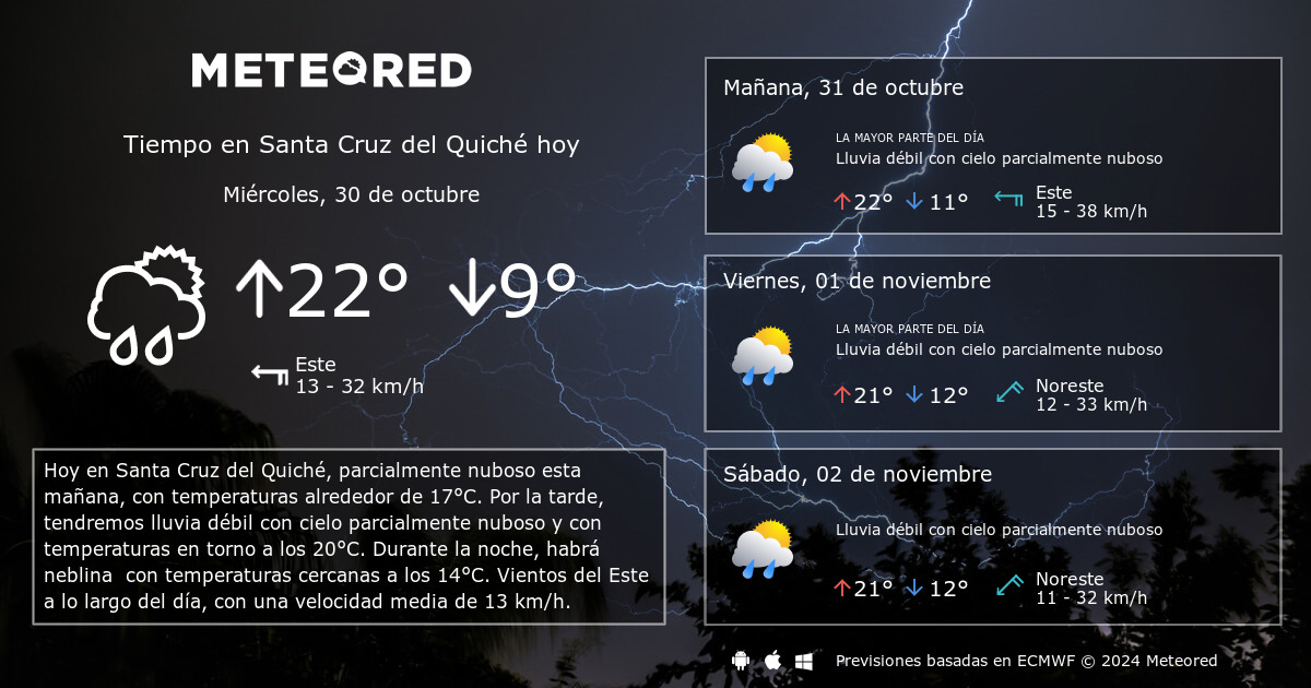 Tiempo en Santa Cruz del Quich . Clima a 14 d as Meteored