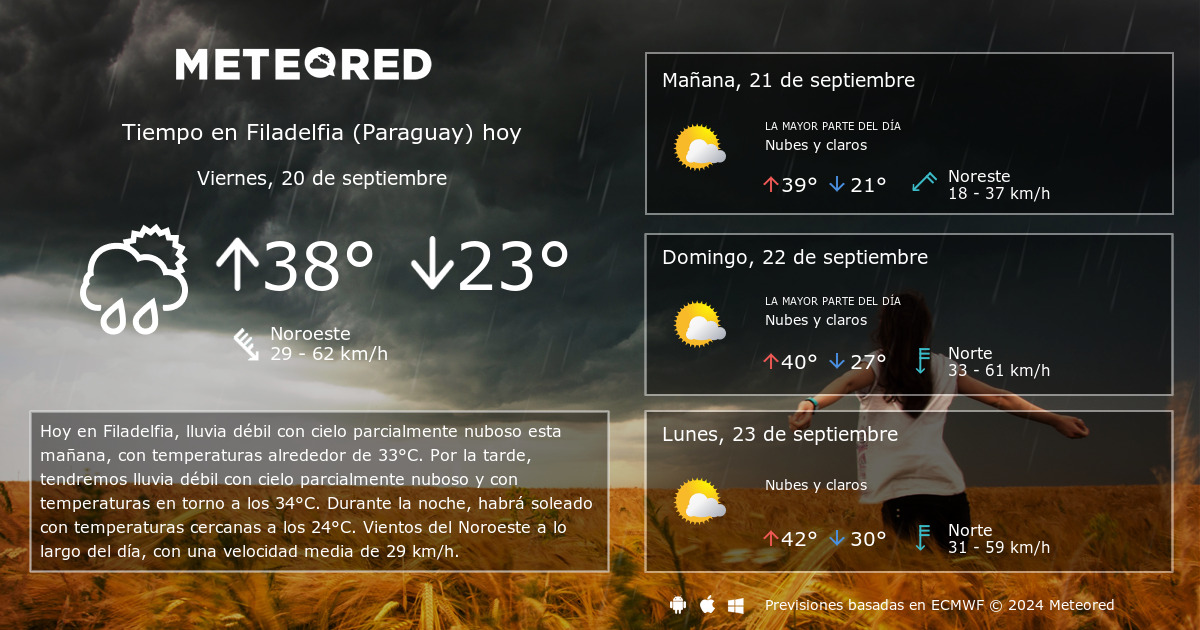 Tiempo en Filadelfia Paraguay . Clima a 14 d as Meteored