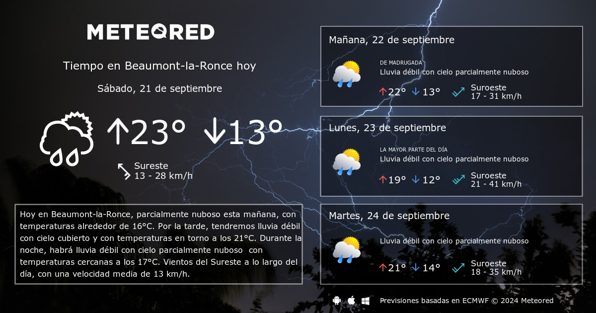 Tiempo en Beaumont la Ronce. Clima a 14 d as Meteored