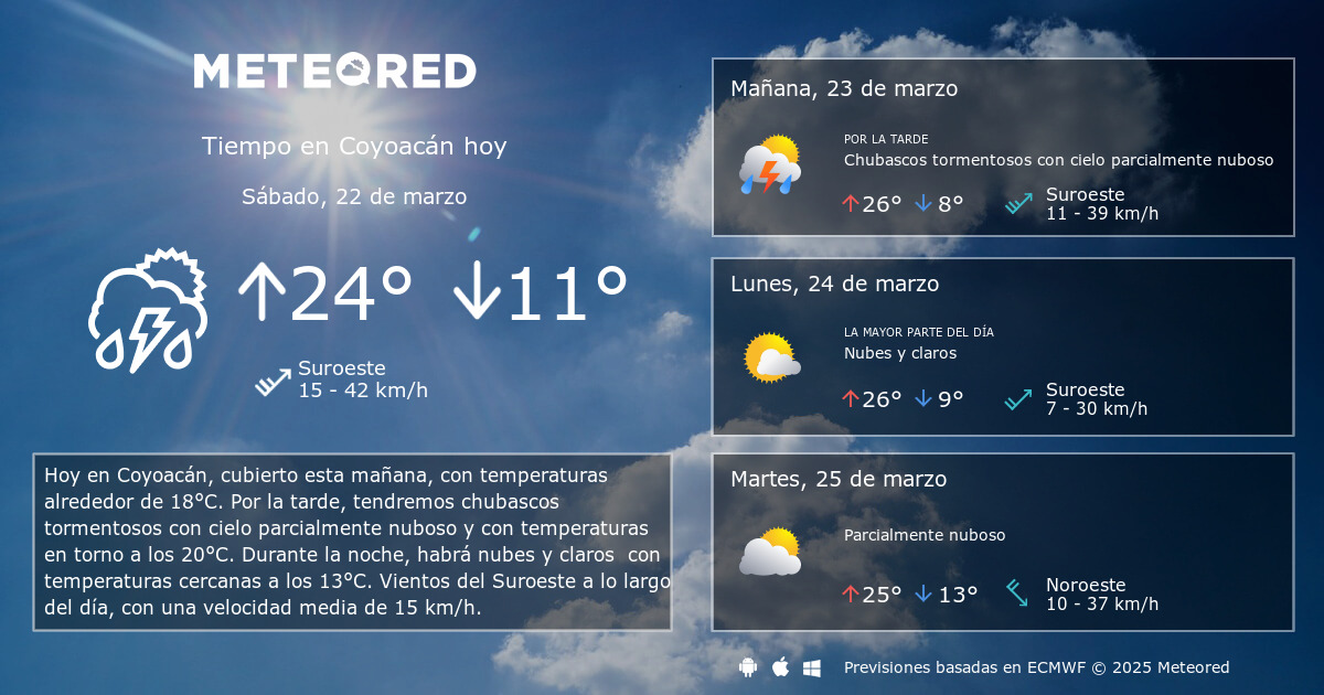 Tiempo en Coyoacan. Clima a 14 dias Meteored